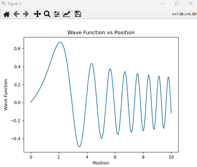 Wave function graph